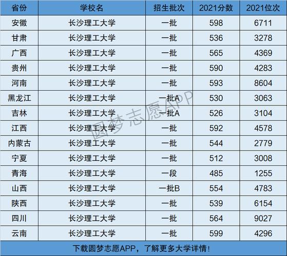 長(zhǎng)沙理工大學(xué)是幾本-圖1