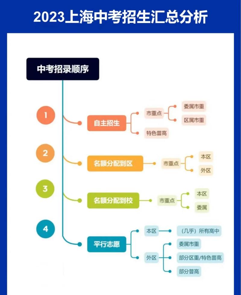提前批志愿填報與錄取規(guī)則順序-圖1