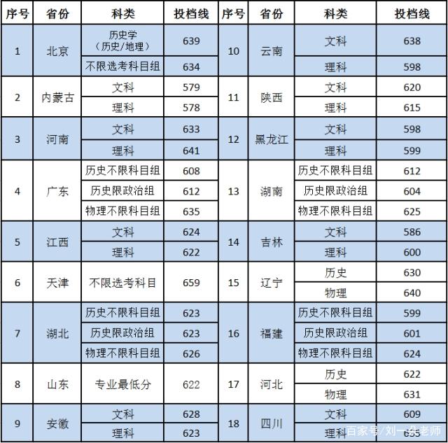中國社科院大學分數(shù)線-圖1