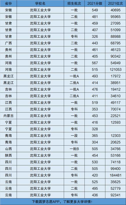 沈陽工業(yè)大學(xué)是幾本-圖1