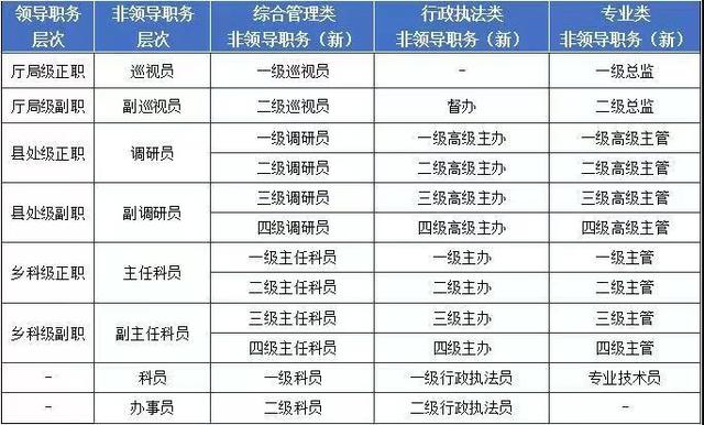 一級(jí)主任科員享受什么待遇-圖1