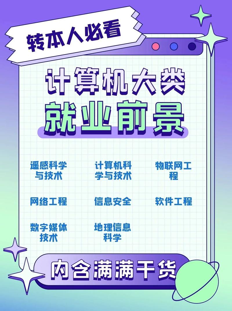 計(jì)算機(jī)哪個(gè)專業(yè)就業(yè)前景好-圖1