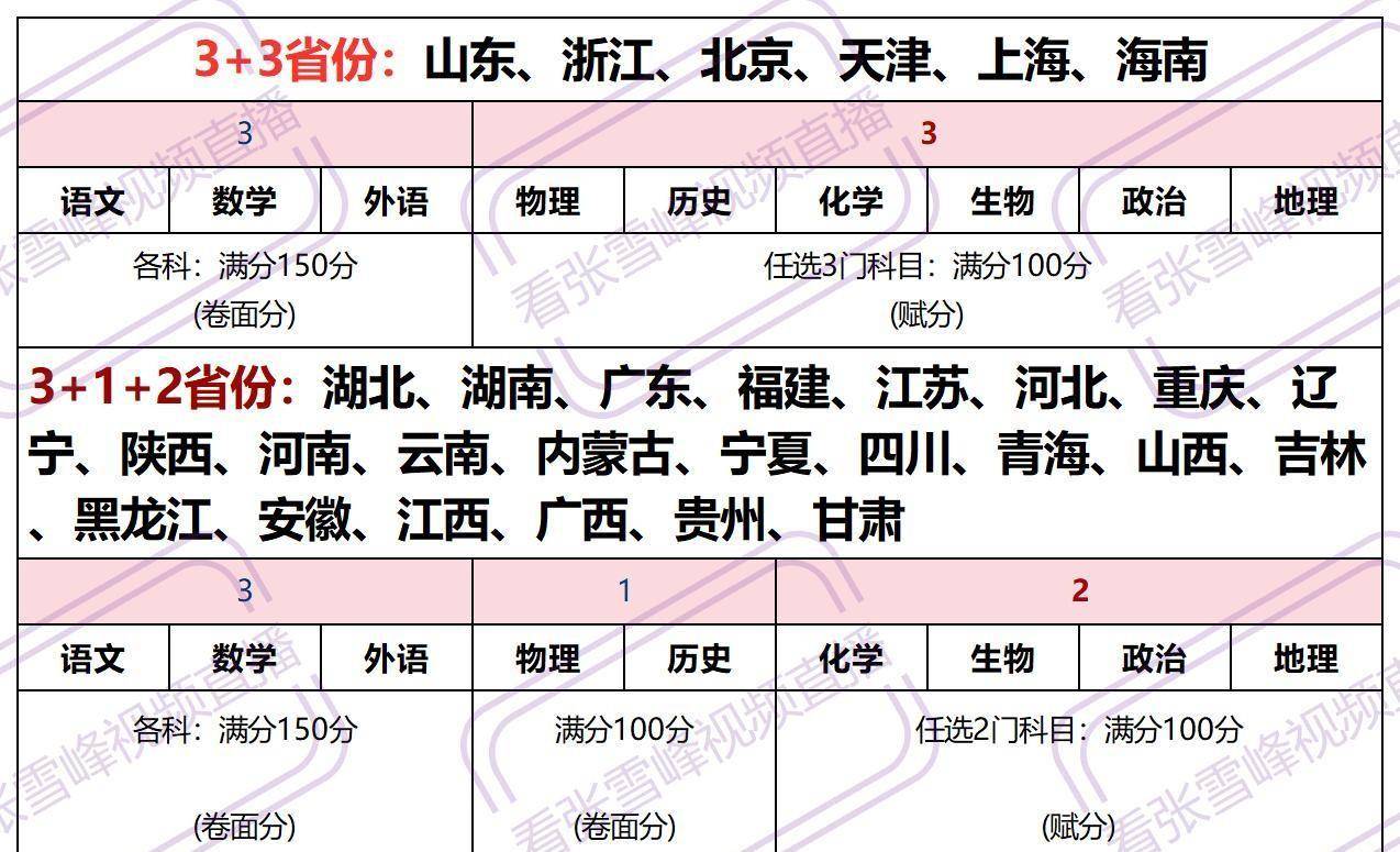 容易賦分的學(xué)科-圖1