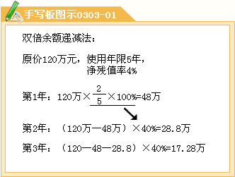 預(yù)計凈殘值率怎么算-圖1
