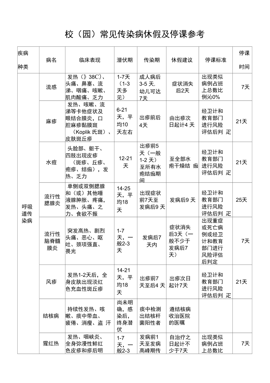 符合休學(xué)的幾種疾病-圖1