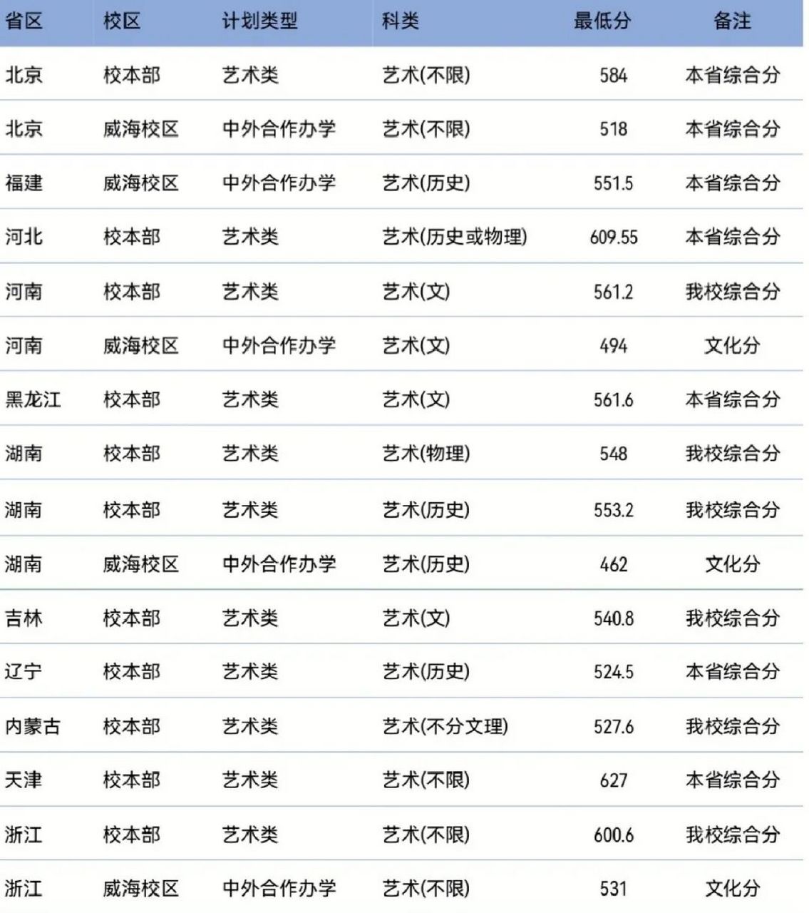 北京交大分?jǐn)?shù)線-圖1