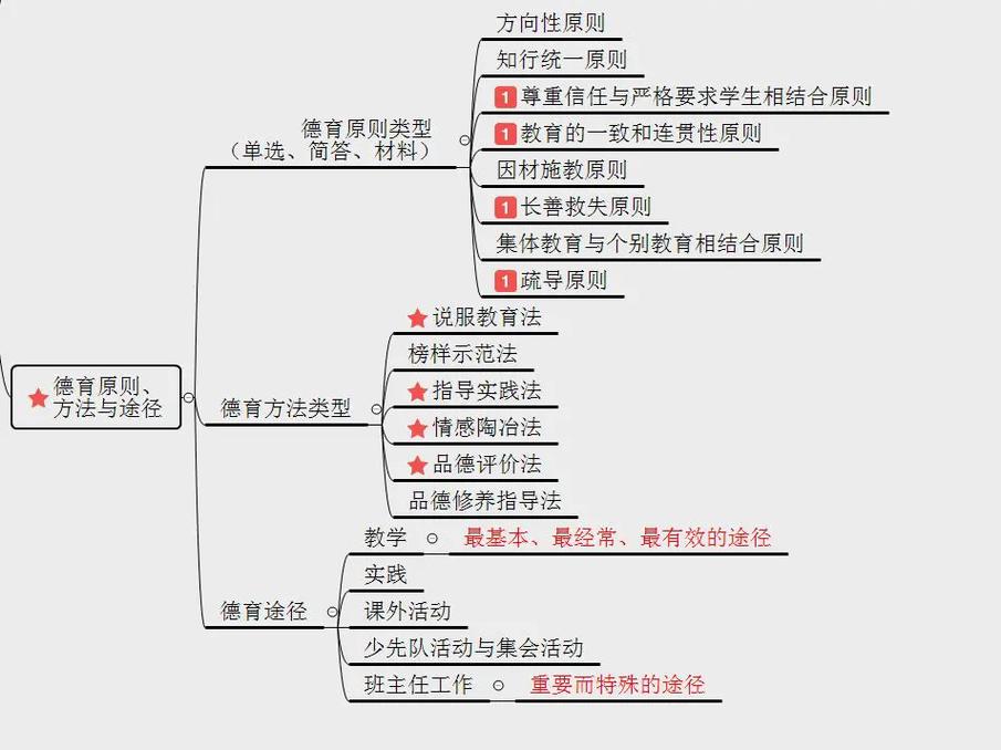 學(xué)科知識(shí)與教學(xué)能力-圖1