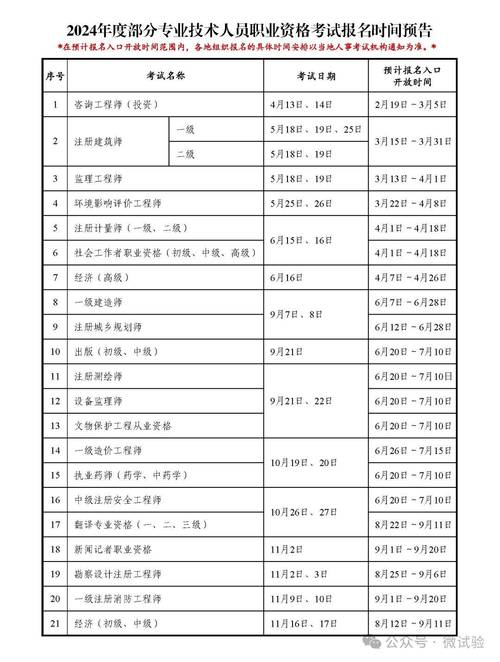 一級(jí)建造師考試報(bào)名時(shí)間-圖1