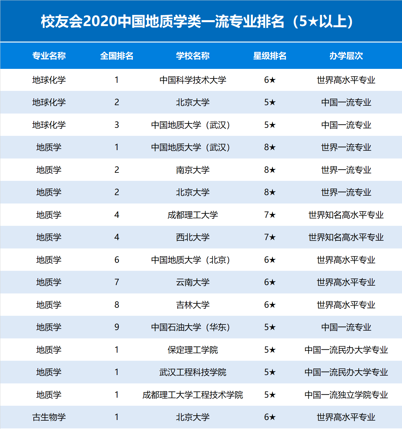 地質(zhì)類專業(yè)有哪些方向？-圖1