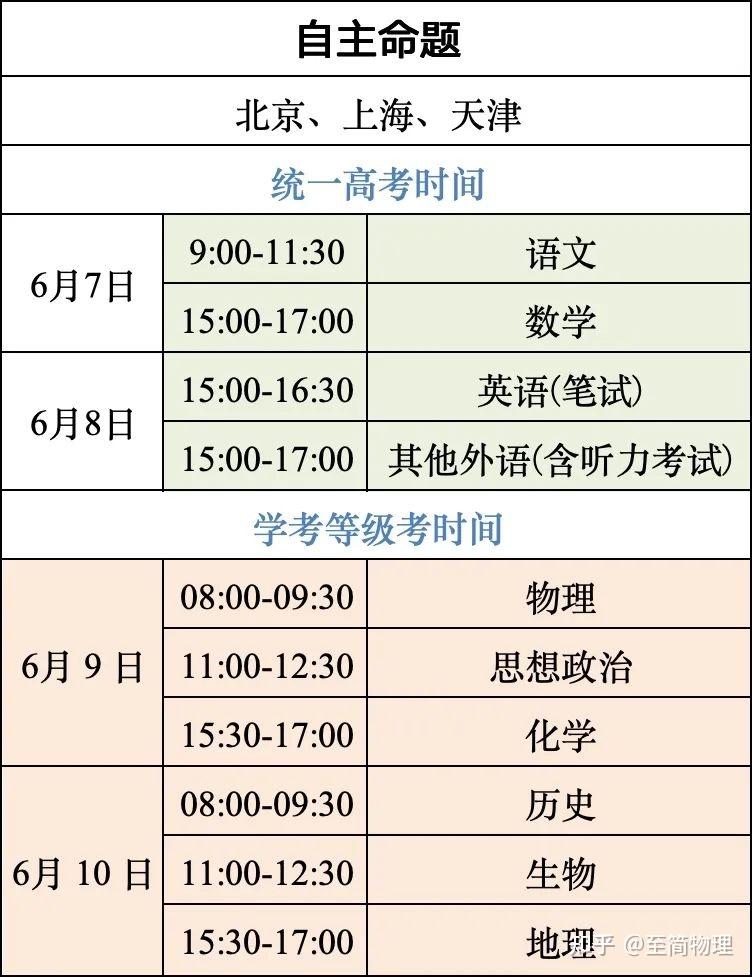 高考數(shù)學(xué)幾點(diǎn)開(kāi)始-圖1