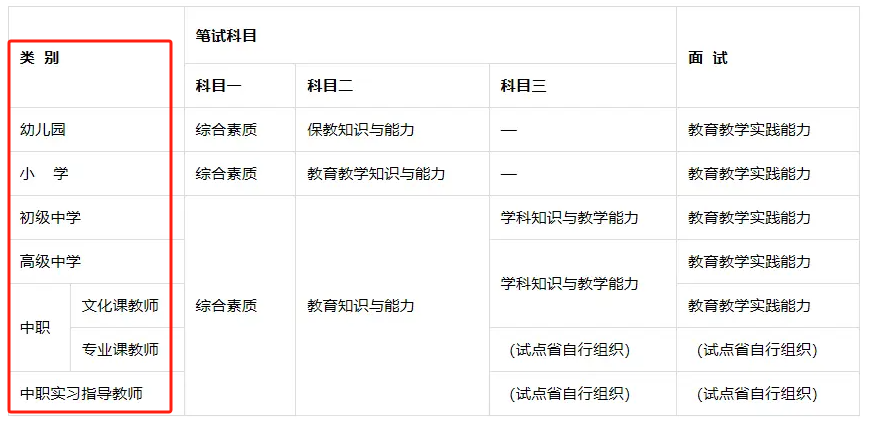 教師資格證好考嗎?沒(méi)有任何基礎(chǔ)-圖1
