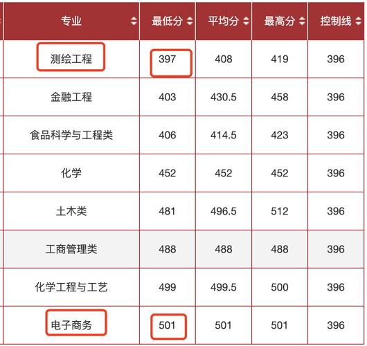 合肥工業(yè)大學(xué)錄取分數(shù)線2024-圖1