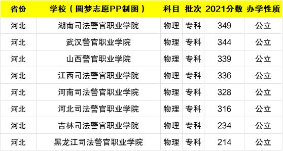 300多分能上哪個(gè)警校-圖1