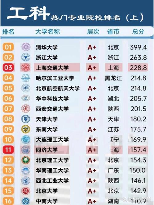 工科女生最吃香的十大專業(yè)-圖1