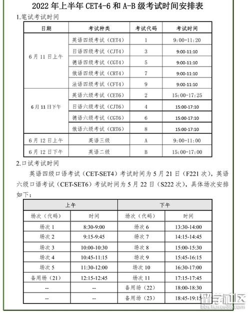 英語(yǔ)六級(jí)口語(yǔ)考試時(shí)間-圖1