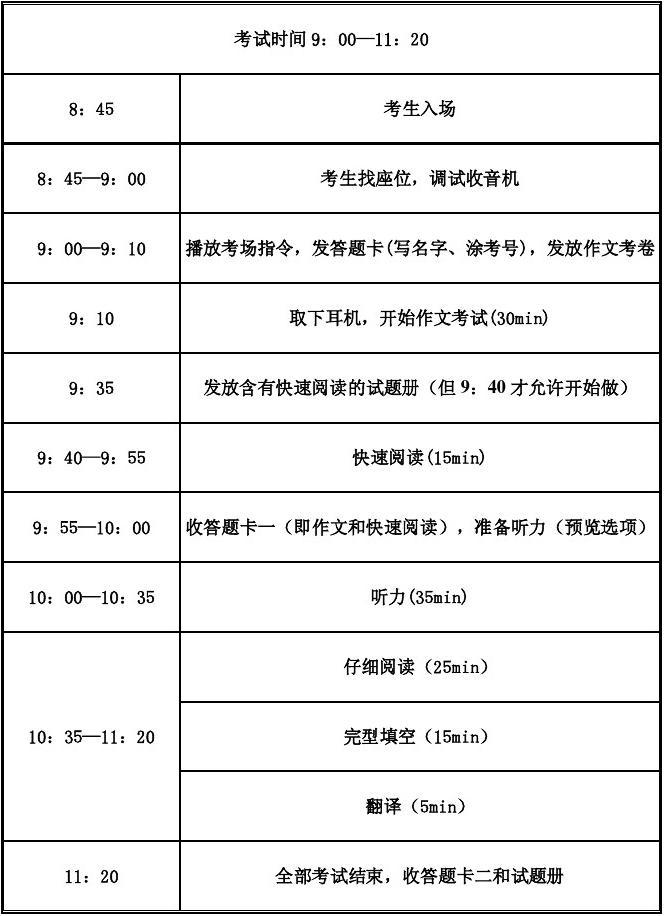 四級做題時間分配詳細(xì)-圖1
