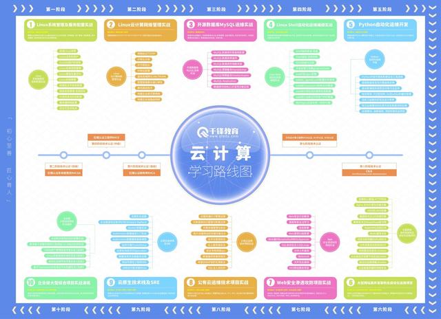 云計算就業(yè)方向及前景-圖1