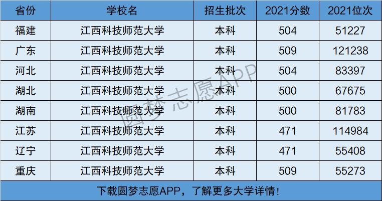 江西科技師范大學(xué)是幾本-圖1