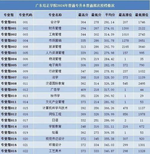 廣州專升本學(xué)校有哪些-圖1