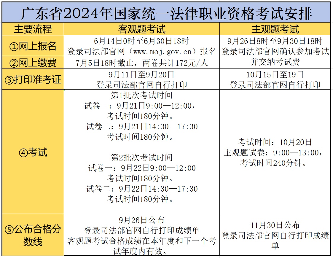 法考報(bào)名時(shí)間2024年-圖1