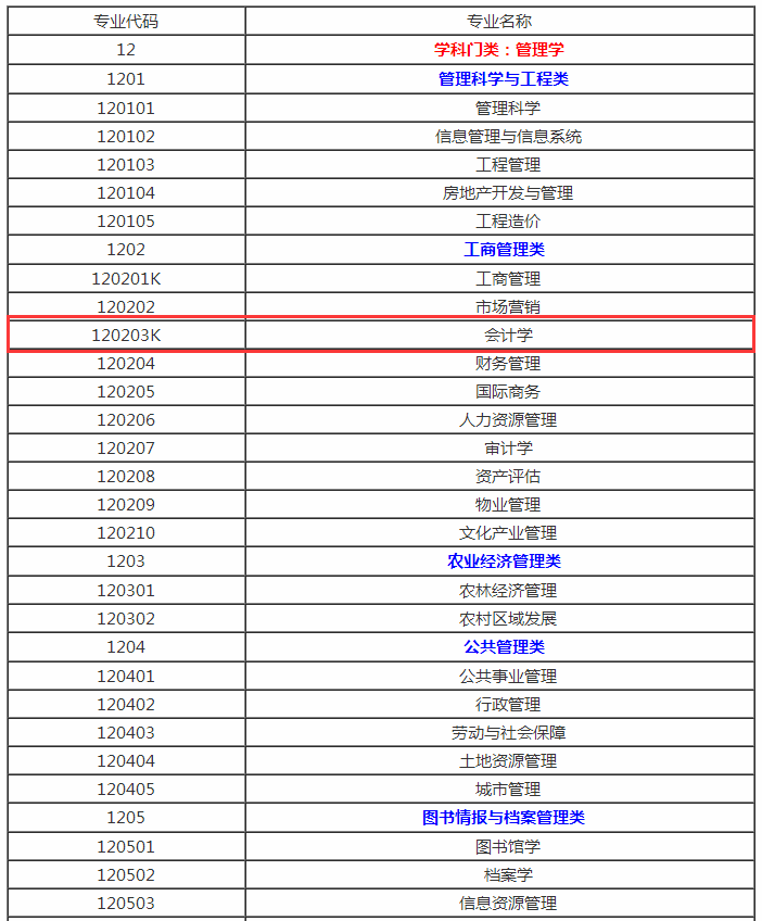 會(huì)計(jì)屬于工商管理學(xué)類(lèi)嗎-圖1