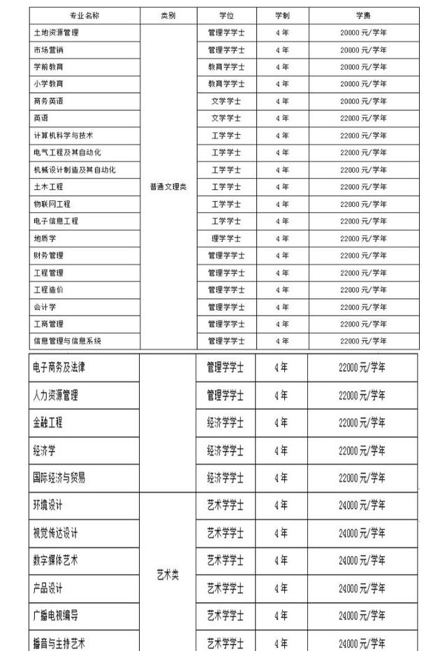 保定學(xué)院學(xué)費一年多少錢-圖1
