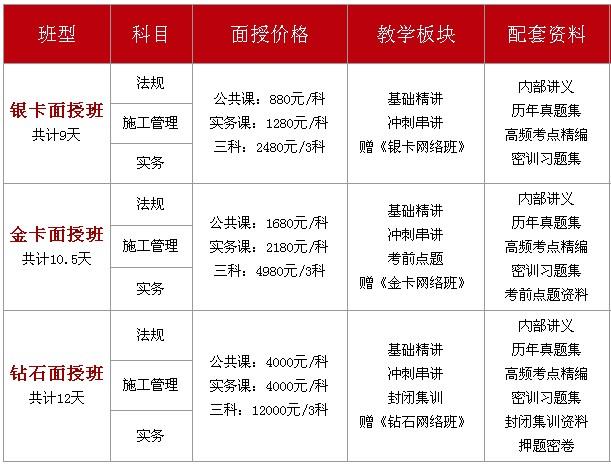 優(yōu)路教育二建收費標(biāo)準(zhǔn)-圖1