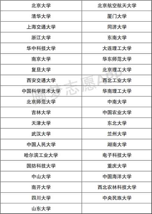 同濟大學(xué)是985還是211-圖1