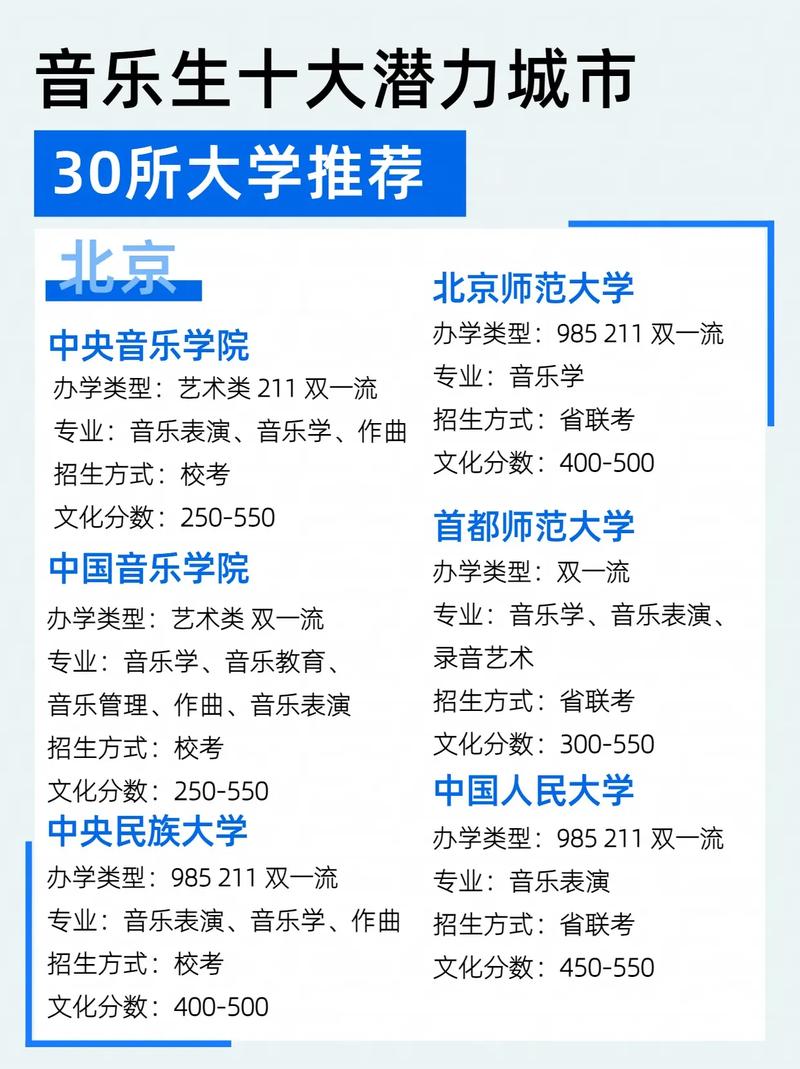 適合音樂(lè)生的綜合大學(xué)-圖1