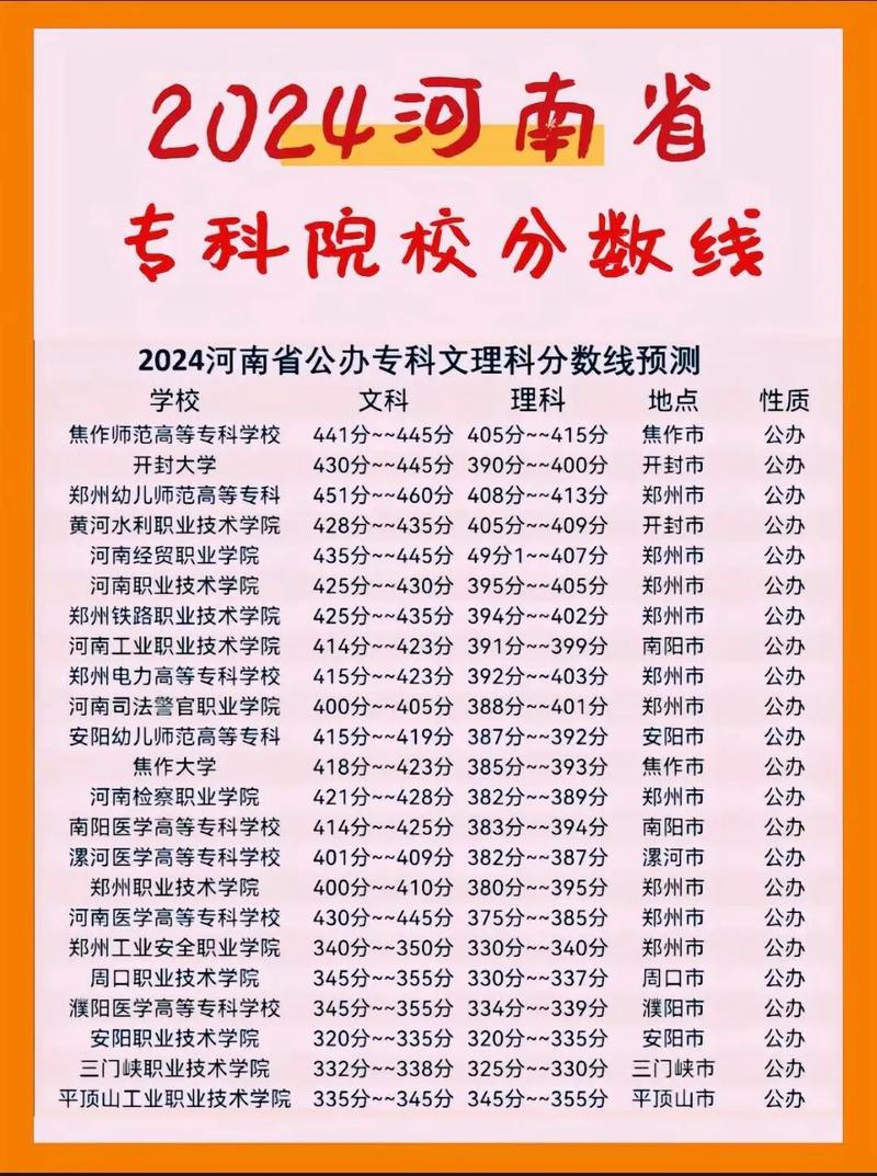 大專分?jǐn)?shù)線一般多少分-圖1
