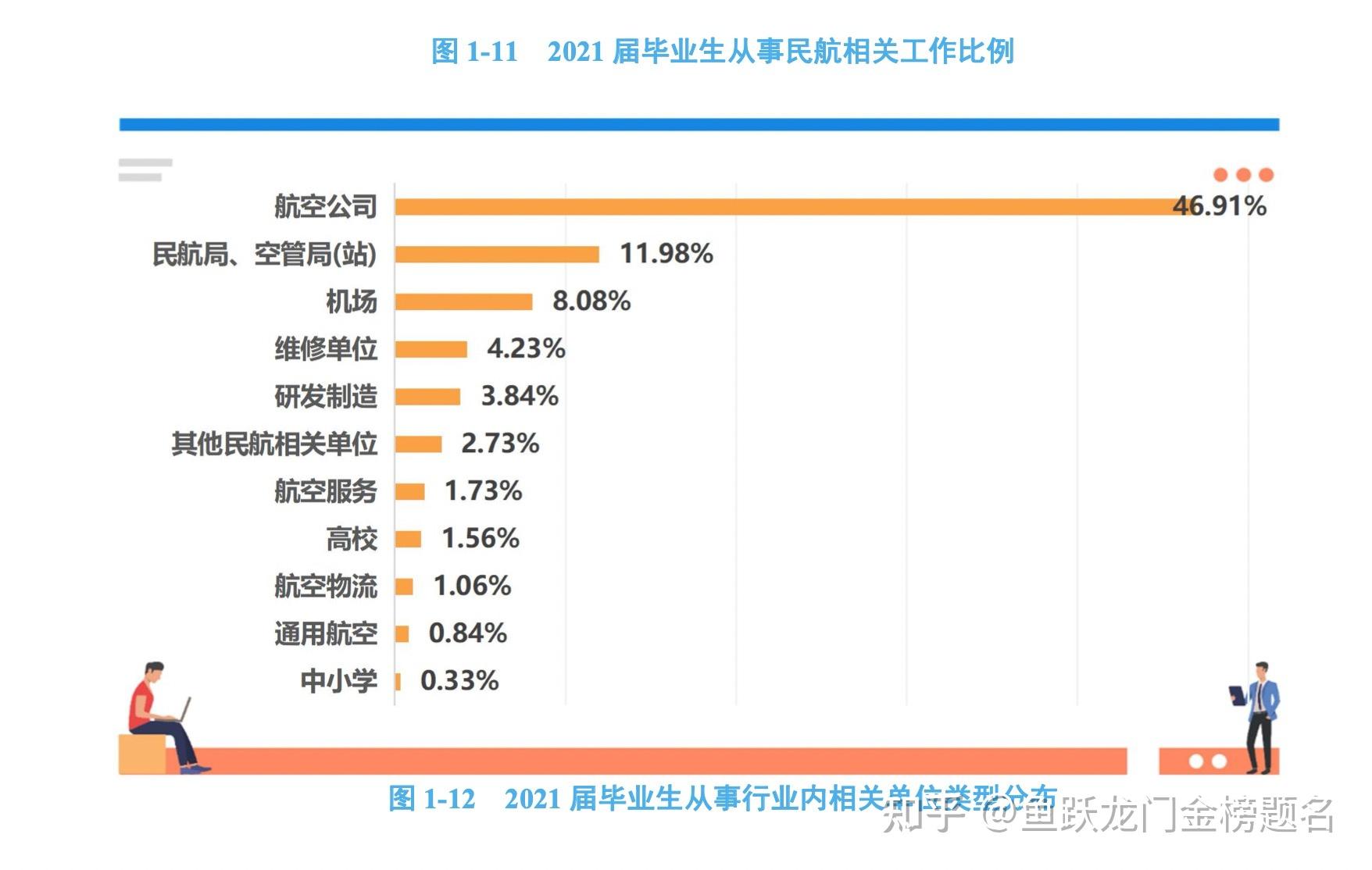 中國民航大學(xué)就業(yè)前景怎樣-圖1