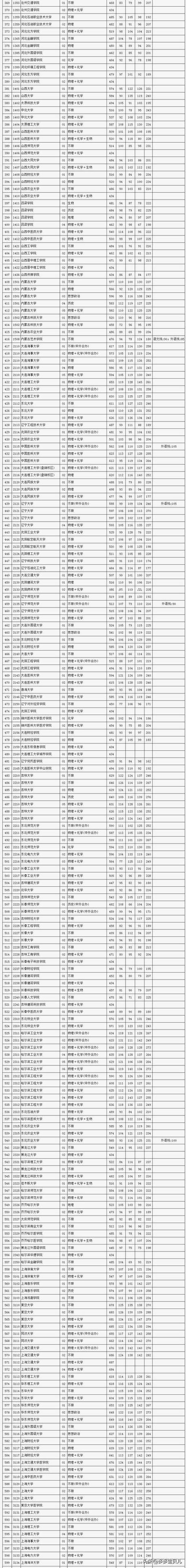 預(yù)計2024高考本科錄取分?jǐn)?shù)線-圖1