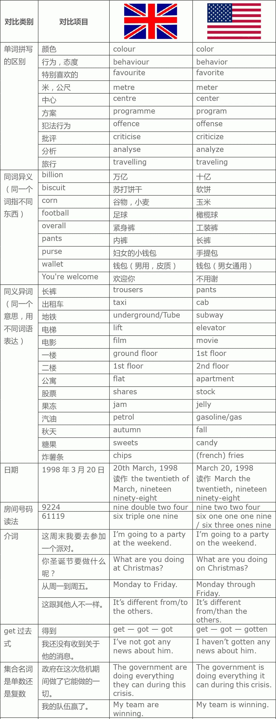 四級(jí)聽(tīng)力是美音還是英音-圖1