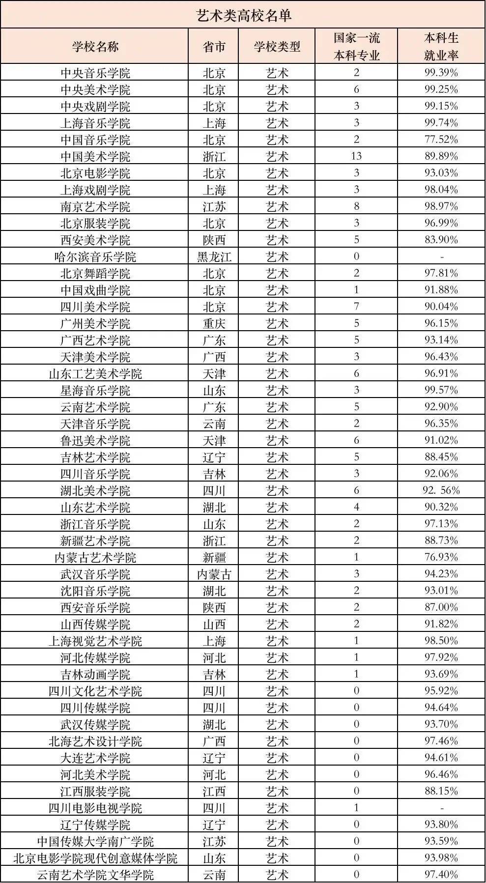 藝術(shù)生200多分可以去的學校-圖1