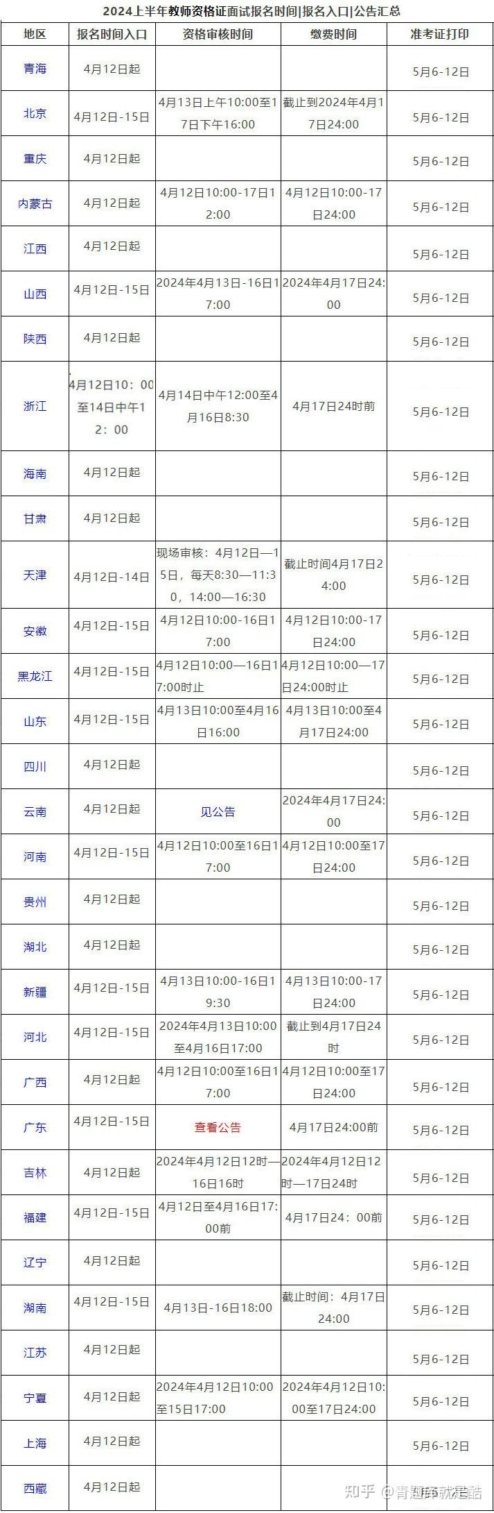 2024年上半年教資面試成績(jī)公布時(shí)間-圖1