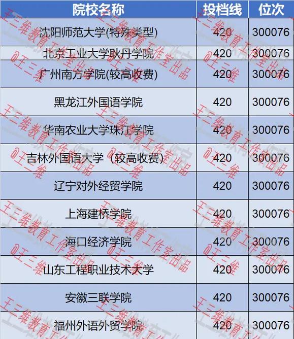 過(guò)了本科線就能上本科嗎-圖1