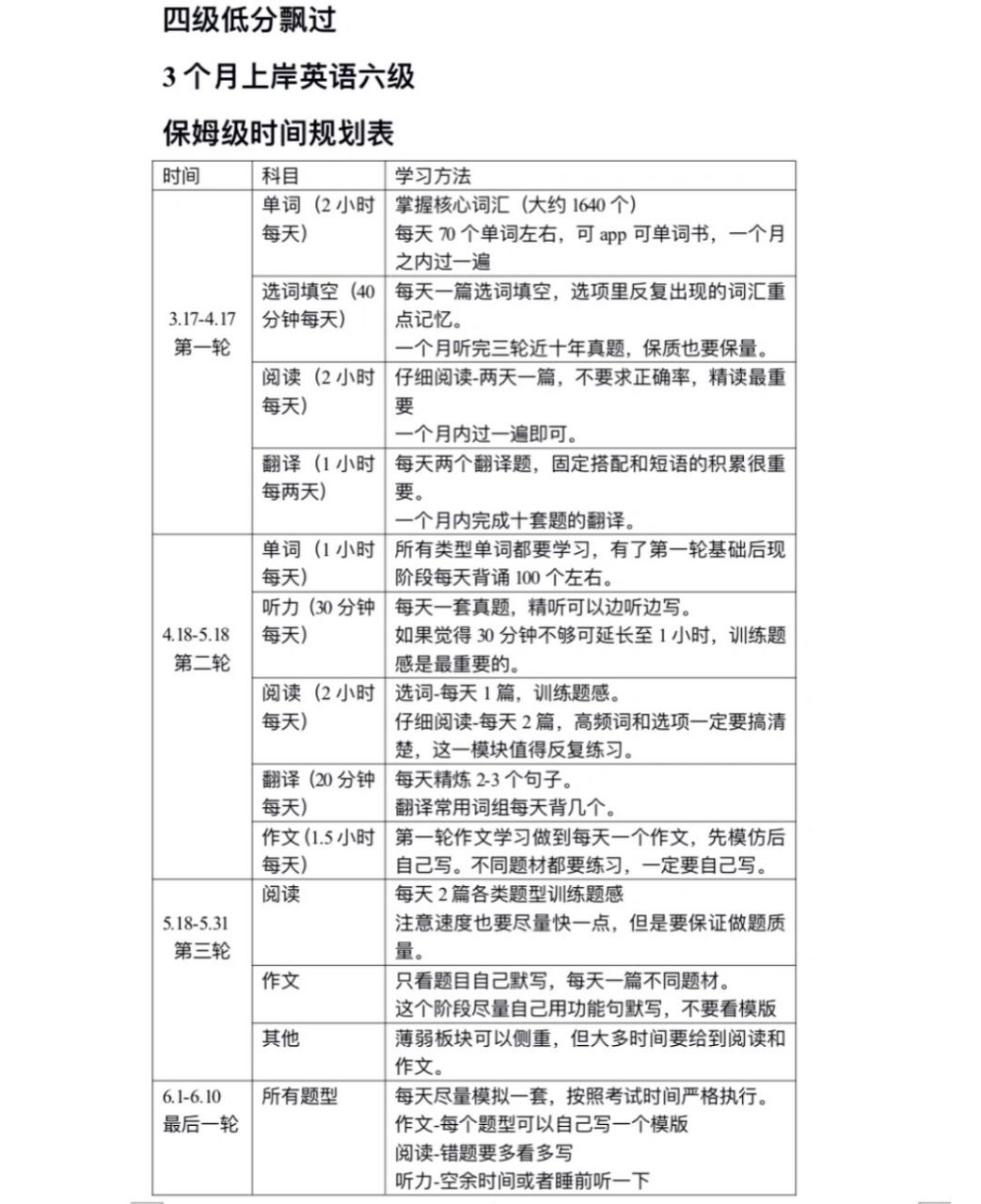 英語(yǔ)六級(jí)閱讀時(shí)間分配-圖1
