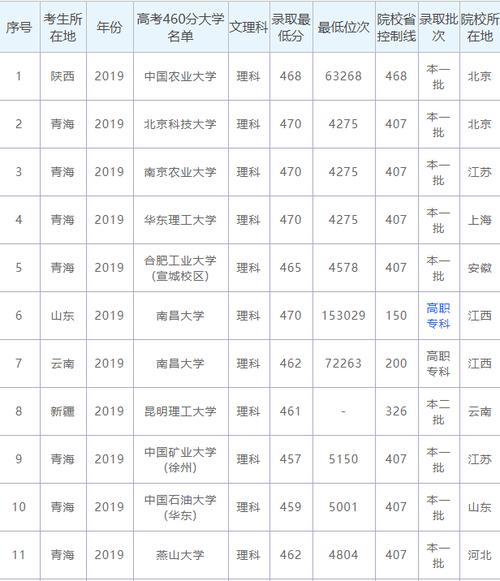 346分理科能上什么大學(xué)-圖1