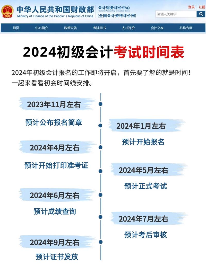 初級(jí)會(huì)計(jì)2024年報(bào)名和考試時(shí)間-圖1
