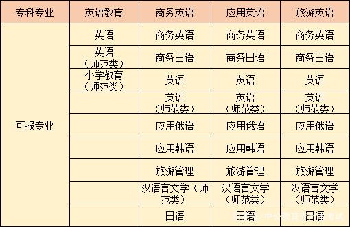 英語(yǔ)屬于哪個(gè)專業(yè)大類-圖1
