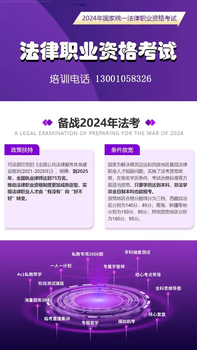 司法考試培訓班哪家通過率高-圖1