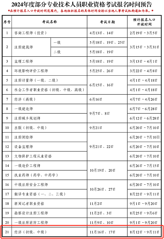 2024中級(jí)經(jīng)濟(jì)師報(bào)名時(shí)間-圖1