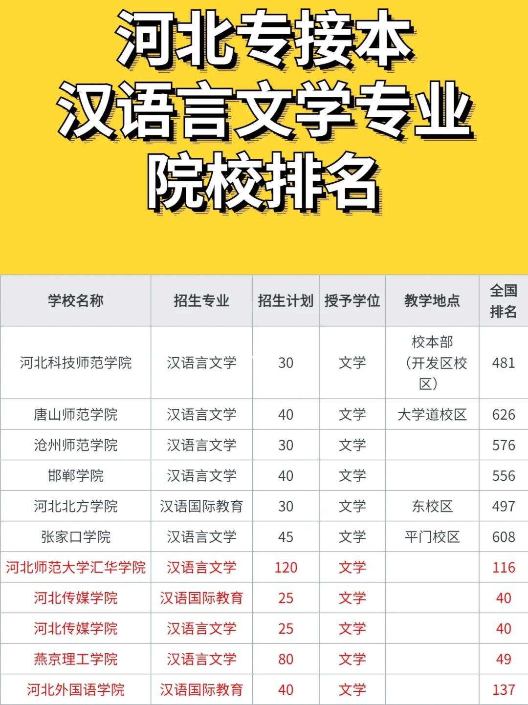 漢語言文學(xué)專業(yè)哪個學(xué)校好-圖1