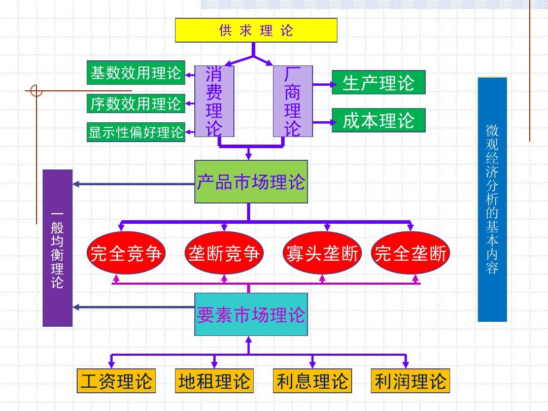 微觀經(jīng)濟(jì)學(xué)的研究對(duì)象-圖1