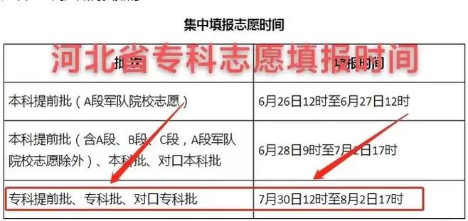 大專志愿怎么填報(bào)比較穩(wěn)妥-圖1