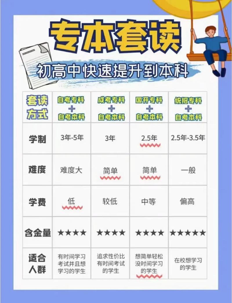 專(zhuān)本套讀在哪里報(bào)名（詳細(xì)）-圖1