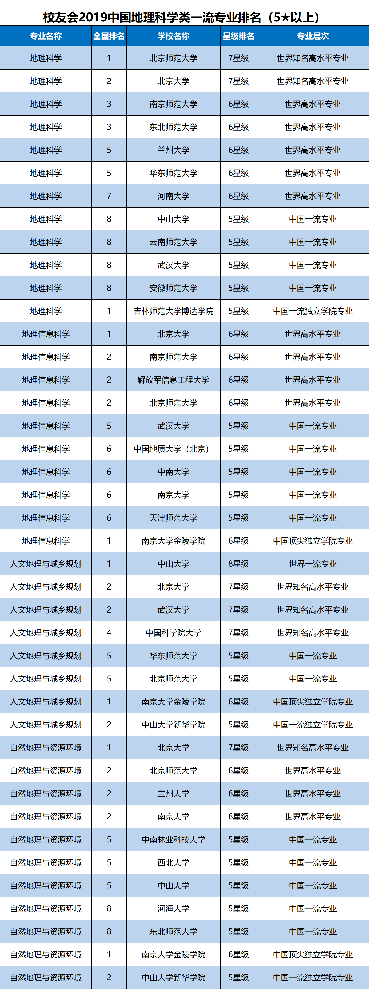 地理科學(xué)是冷門(mén)專業(yè)嗎 就業(yè)前景如何-圖1