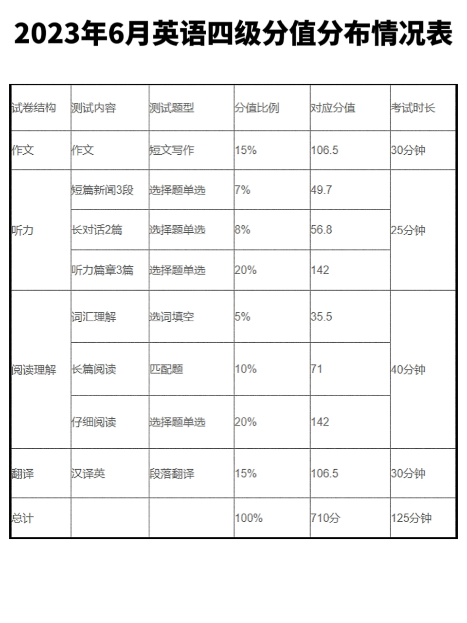 四級(jí)分?jǐn)?shù)構(gòu)成-圖1