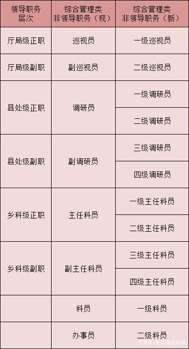 三級(jí)主任科員是什么級(jí)別-圖1