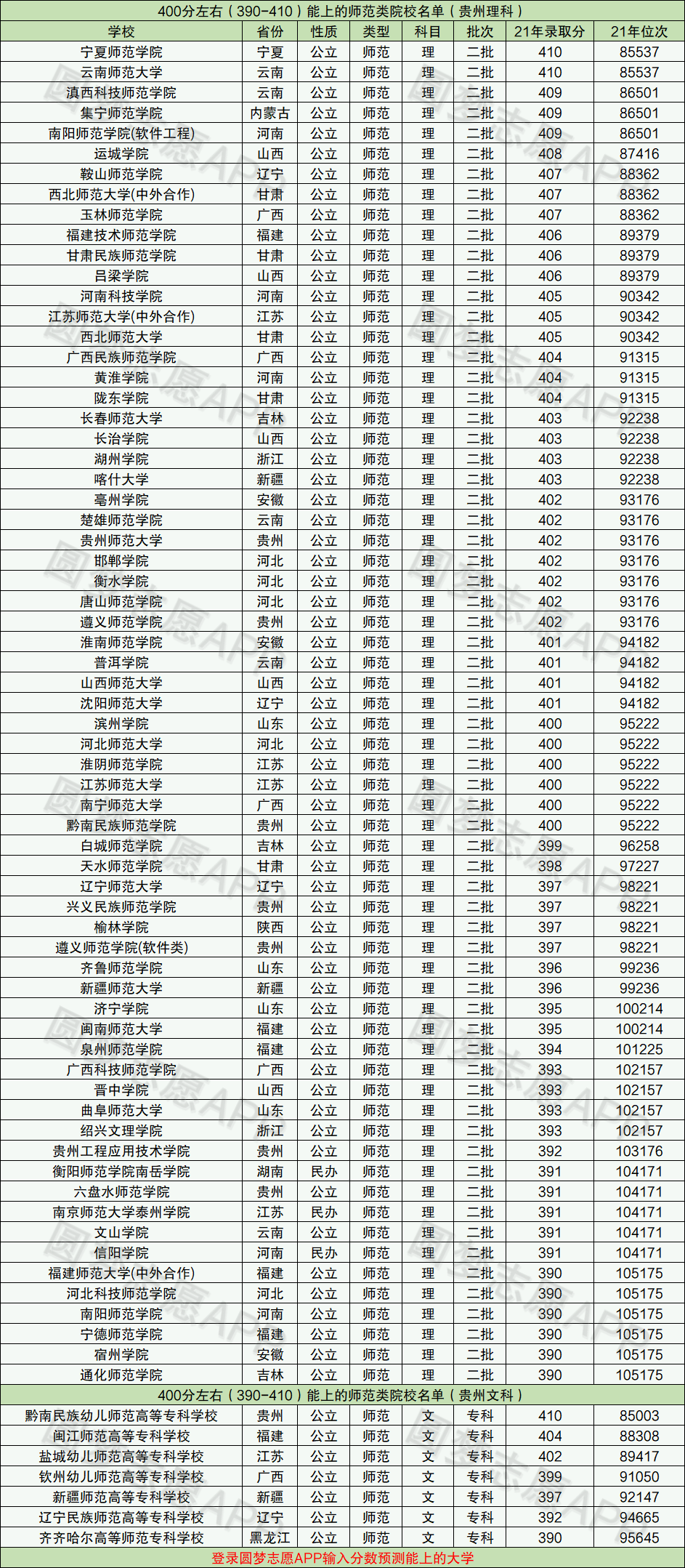 400分可以上的師范類學(xué)校-圖1